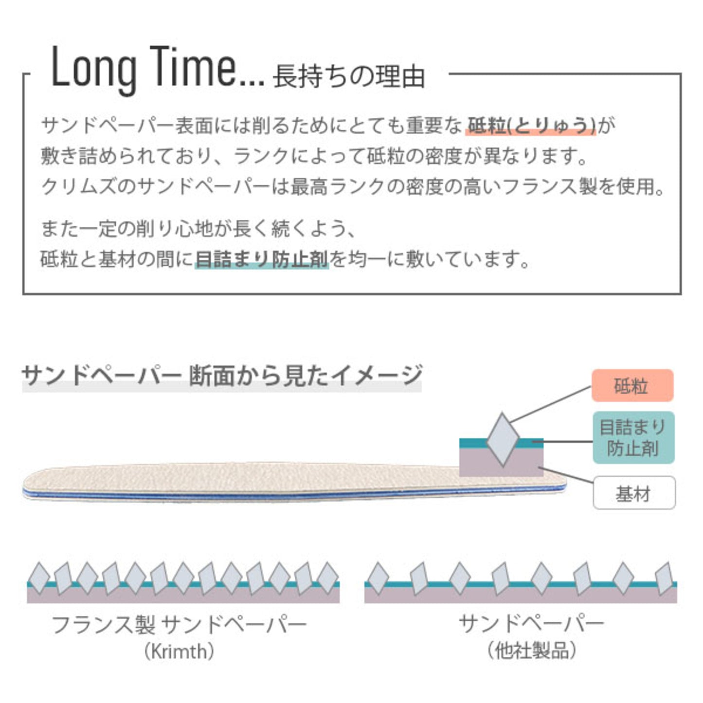 ロングタイムファイル