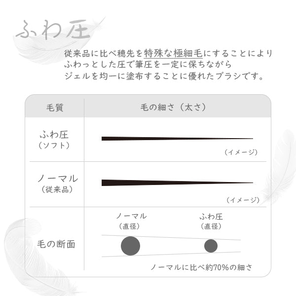 ワンダーアップジェルブラシ スムースグラデーション ソフト