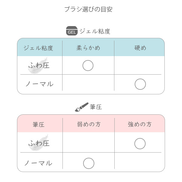 ワンダーアップジェルブラシ スムースグラデーション ソフト